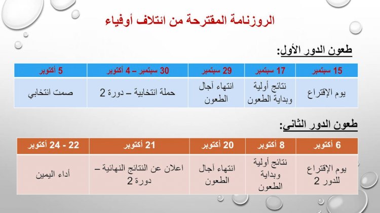 الحلول المقترحة من ائتلاف أوفياء لتجاوز مخاطر الفراغ الدستوري