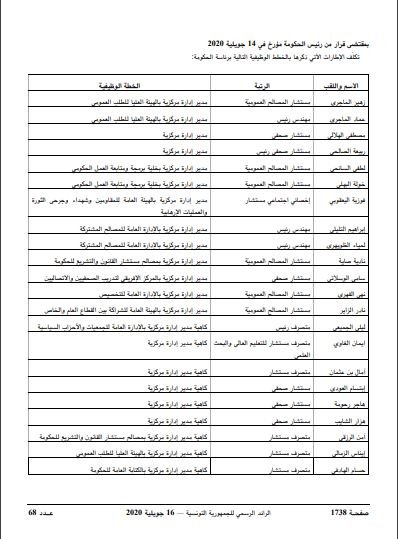 الفخفاخ يمضي على أكثر من 50 تسمية وخطة وظيفية رغم استقالته